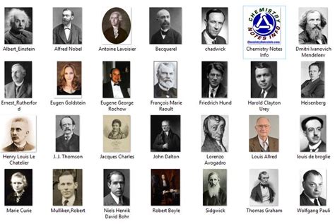 scientest|≡ 162 Famous Scientists List. A